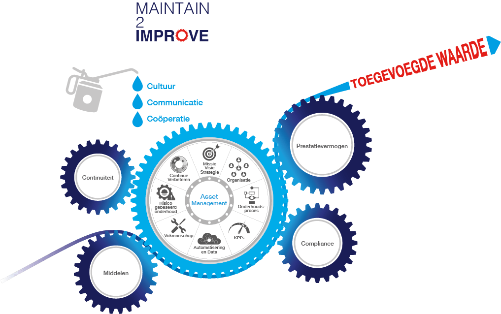 Maintenance solutions SPIE